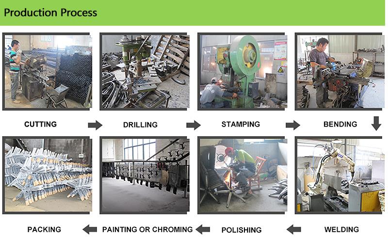 Production Process